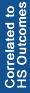 Corelated to Head Start Outcomes